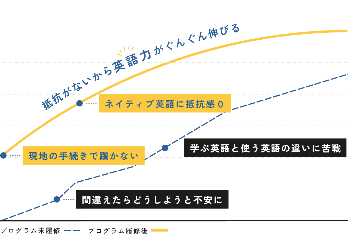 生活に必要なシーンをpickupしました！